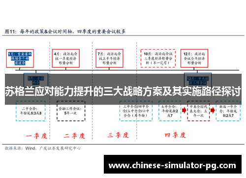 苏格兰应对能力提升的三大战略方案及其实施路径探讨
