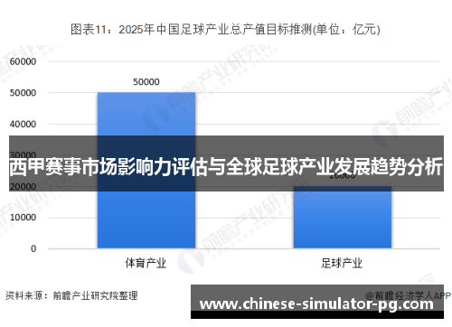 西甲赛事市场影响力评估与全球足球产业发展趋势分析
