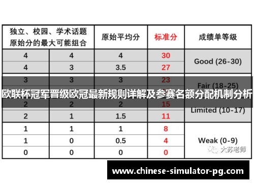 欧联杯冠军晋级欧冠最新规则详解及参赛名额分配机制分析