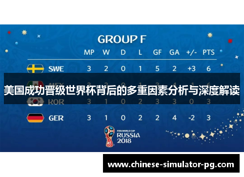 美国成功晋级世界杯背后的多重因素分析与深度解读 美国成功晋级世界杯背后的多重因素分析与深度解读