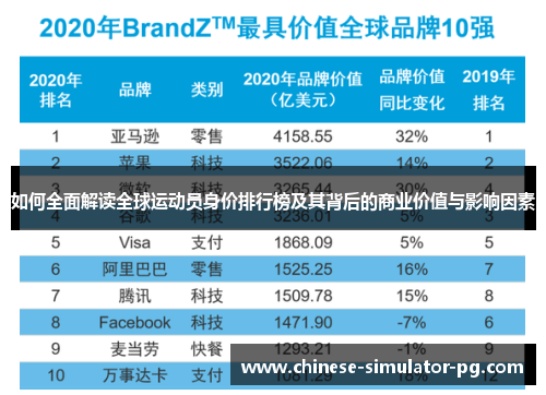 如何全面解读全球运动员身价排行榜及其背后的商业价值与影响因素 如何全面解读全球运动员身价排行榜及其背后的商业价值与影响因素