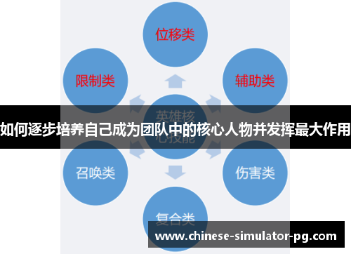 如何逐步培养自己成为团队中的核心人物并发挥最大作用 如何逐步培养自己成为团队中的核心人物并发挥最大作用