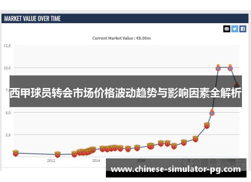 西甲球员转会市场价格波动趋势与影响因素全解析