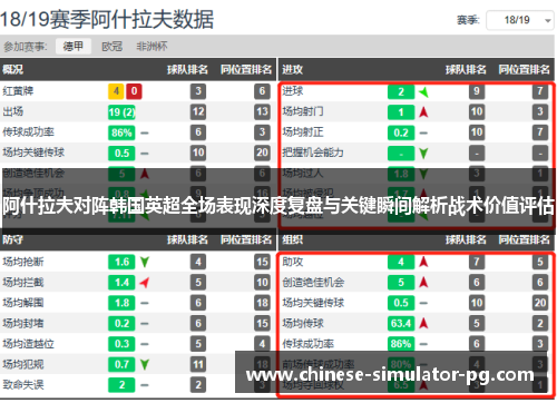 阿什拉夫对阵韩国英超全场表现深度复盘与关键瞬间解析战术价值评估