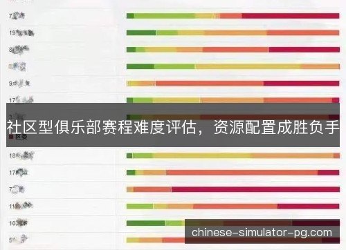 社区型俱乐部赛程难度评估，资源配置成胜负手